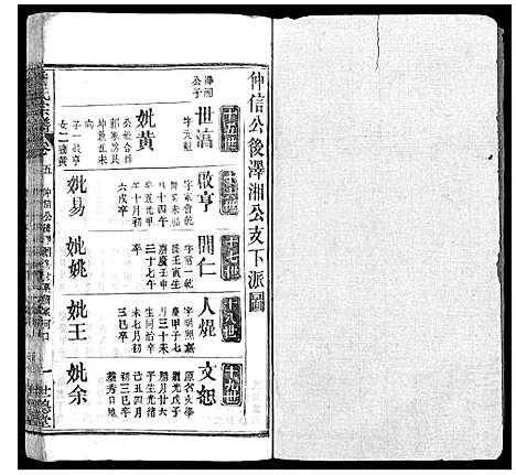 [詹]詹氏宗谱 (湖北) 詹氏家谱_八.pdf