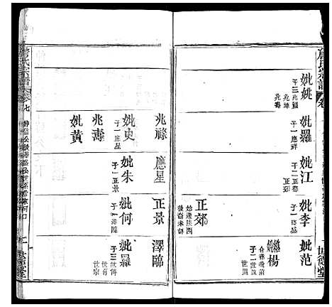 [詹]詹氏宗谱 (湖北) 詹氏家谱_十一.pdf