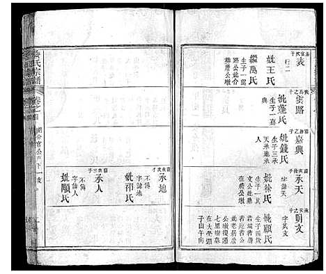 [詹]詹氏宗谱 (湖北) 詹氏家谱_二.pdf