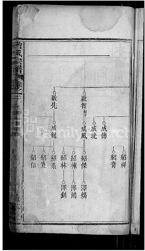 [詹]詹氏宗谱_11卷首2卷 (湖北) 詹氏家谱_五.pdf