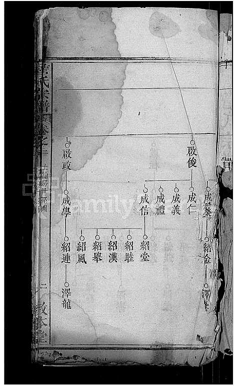 [詹]詹氏宗谱_11卷首2卷 (湖北) 詹氏家谱_六.pdf