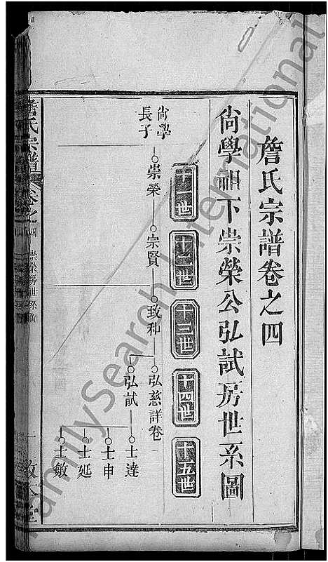 [詹]詹氏宗谱_11卷首2卷 (湖北) 詹氏家谱_七.pdf