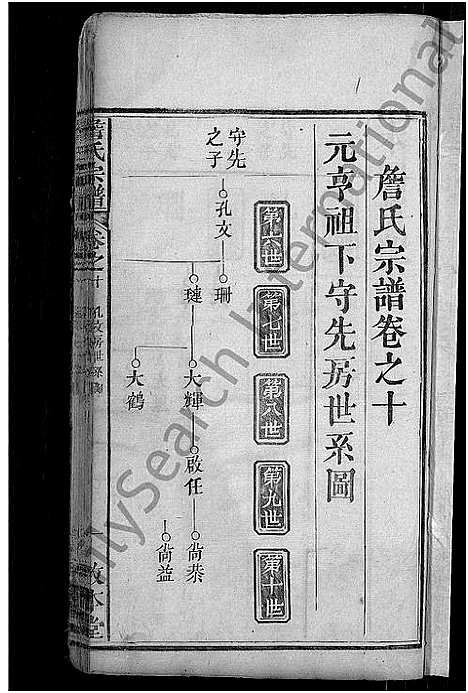 [詹]詹氏宗谱_11卷首2卷 (湖北) 詹氏家谱_十三.pdf