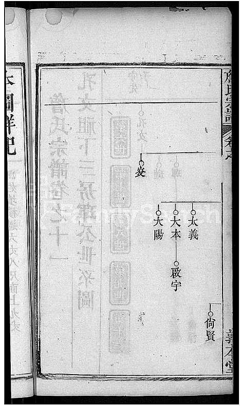 [詹]詹氏宗谱_11卷首2卷 (湖北) 詹氏家谱_十四.pdf