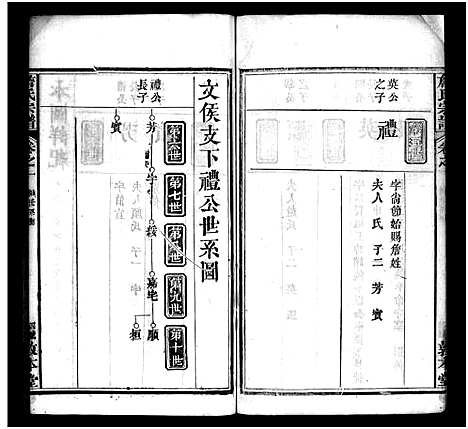 [詹]詹氏宗谱_13卷首2卷-Zhan Shi (湖北) 詹氏家谱_三.pdf