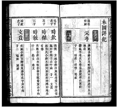 [詹]詹氏宗谱_13卷首2卷-Zhan Shi (湖北) 詹氏家谱_四.pdf