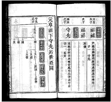 [詹]詹氏宗谱_13卷首2卷-Zhan Shi (湖北) 詹氏家谱_四.pdf