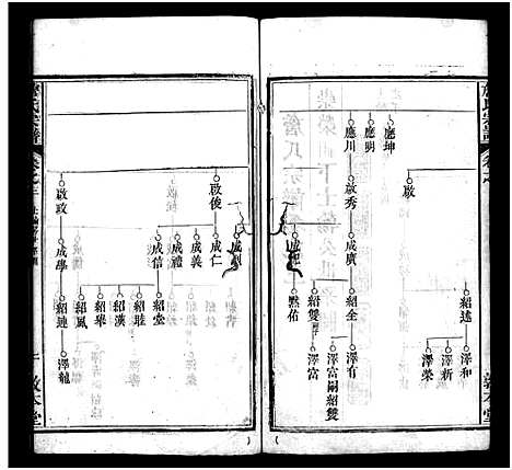 [詹]詹氏宗谱_13卷首2卷-Zhan Shi (湖北) 詹氏家谱_六.pdf