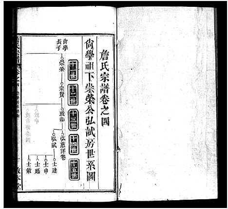 [詹]詹氏宗谱_13卷首2卷-Zhan Shi (湖北) 詹氏家谱_七.pdf