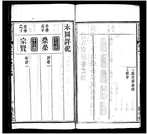 [詹]詹氏宗谱_13卷首2卷-Zhan Shi (湖北) 詹氏家谱_七.pdf