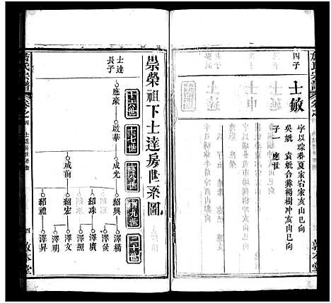 [詹]詹氏宗谱_13卷首2卷-Zhan Shi (湖北) 詹氏家谱_七.pdf