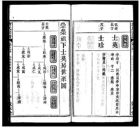 [詹]詹氏宗谱_13卷首2卷-Zhan Shi (湖北) 詹氏家谱_八.pdf