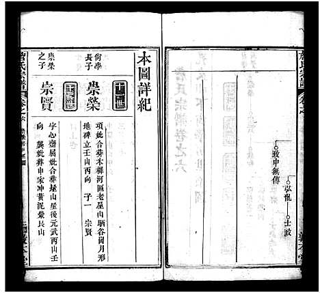 [詹]詹氏宗谱_13卷首2卷-Zhan Shi (湖北) 詹氏家谱_九.pdf