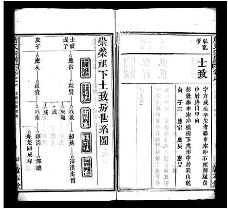 [詹]詹氏宗谱_13卷首2卷-Zhan Shi (湖北) 詹氏家谱_九.pdf