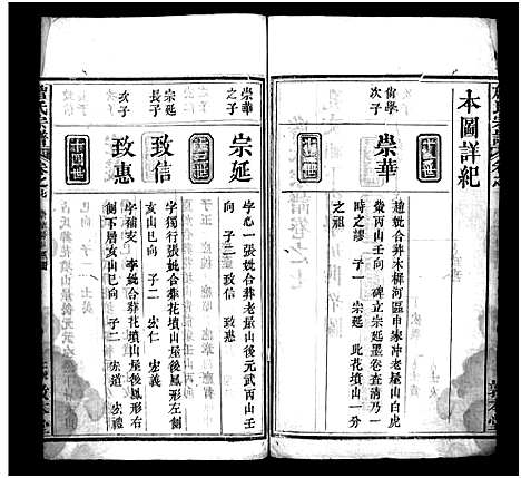 [詹]詹氏宗谱_13卷首2卷-Zhan Shi (湖北) 詹氏家谱_十.pdf