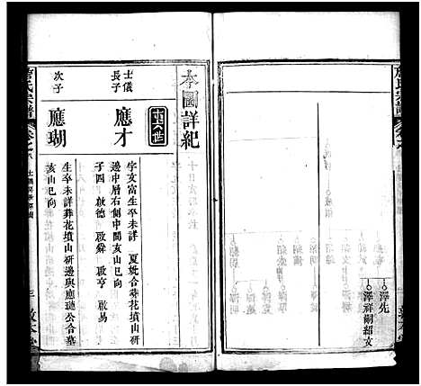 [詹]詹氏宗谱_13卷首2卷-Zhan Shi (湖北) 詹氏家谱_十一.pdf