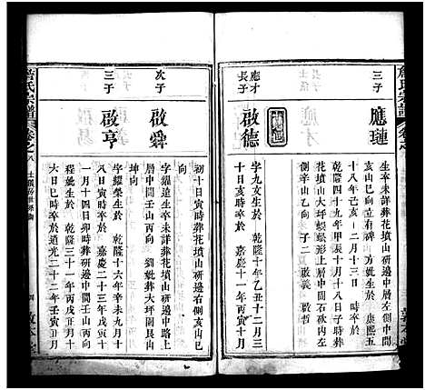 [詹]詹氏宗谱_13卷首2卷-Zhan Shi (湖北) 詹氏家谱_十一.pdf