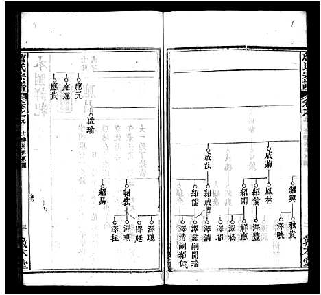 [詹]詹氏宗谱_13卷首2卷-Zhan Shi (湖北) 詹氏家谱_十二.pdf