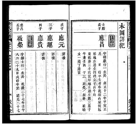 [詹]詹氏宗谱_13卷首2卷-Zhan Shi (湖北) 詹氏家谱_十二.pdf