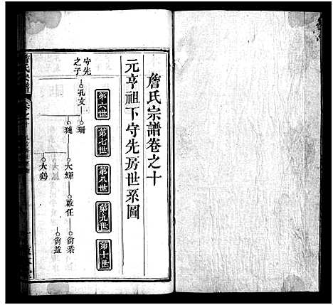 [詹]詹氏宗谱_13卷首2卷-Zhan Shi (湖北) 詹氏家谱_十三.pdf