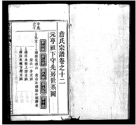 [詹]詹氏宗谱_13卷首2卷-Zhan Shi (湖北) 詹氏家谱_十五.pdf