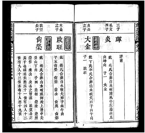 [詹]詹氏宗谱_13卷首2卷-Zhan Shi (湖北) 詹氏家谱_十五.pdf