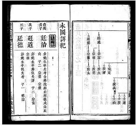 [詹]詹氏宗谱_13卷首2卷-Zhan Shi (湖北) 詹氏家谱_十六.pdf