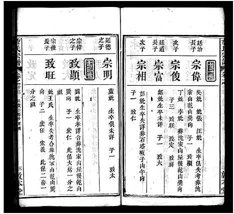 [詹]詹氏宗谱_13卷首2卷-Zhan Shi (湖北) 詹氏家谱_十六.pdf