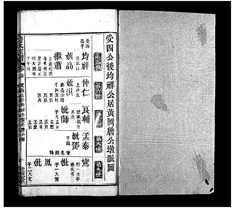 [詹]詹氏宗谱_23卷-Zhan Shi (湖北) 詹氏家谱_二.pdf