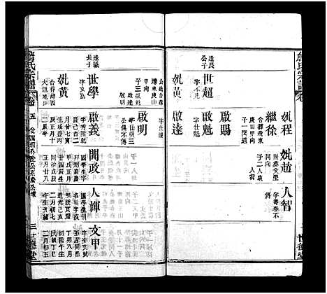 [詹]詹氏宗谱_23卷-Zhan Shi (湖北) 詹氏家谱_四.pdf