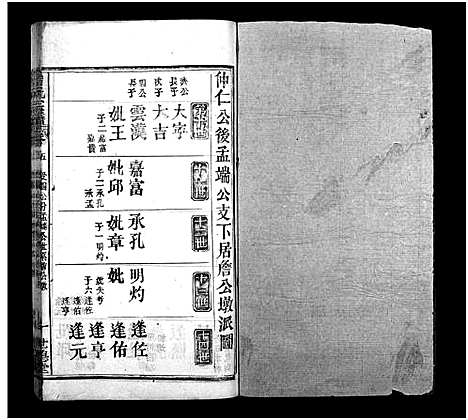 [詹]詹氏宗谱_23卷-Zhan Shi (湖北) 詹氏家谱_五.pdf