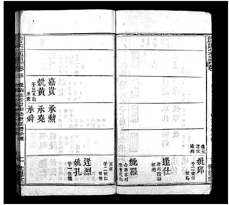 [詹]詹氏宗谱_23卷-Zhan Shi (湖北) 詹氏家谱_五.pdf