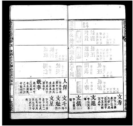 [詹]詹氏宗谱_23卷-Zhan Shi (湖北) 詹氏家谱_七.pdf