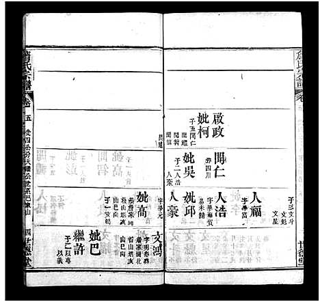 [詹]詹氏宗谱_23卷-Zhan Shi (湖北) 詹氏家谱_七.pdf