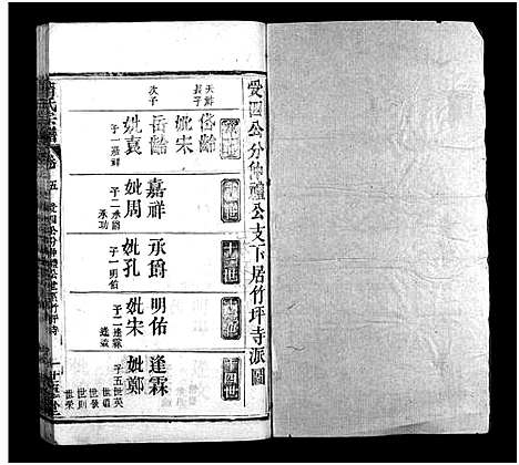 [詹]詹氏宗谱_23卷-Zhan Shi (湖北) 詹氏家谱_八.pdf