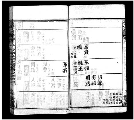 [詹]詹氏宗谱_23卷-Zhan Shi (湖北) 詹氏家谱_八.pdf