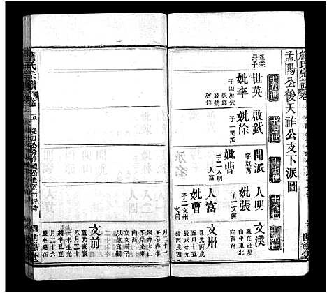 [詹]詹氏宗谱_23卷-Zhan Shi (湖北) 詹氏家谱_八.pdf