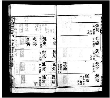 [詹]詹氏宗谱_23卷-Zhan Shi (湖北) 詹氏家谱_十八.pdf