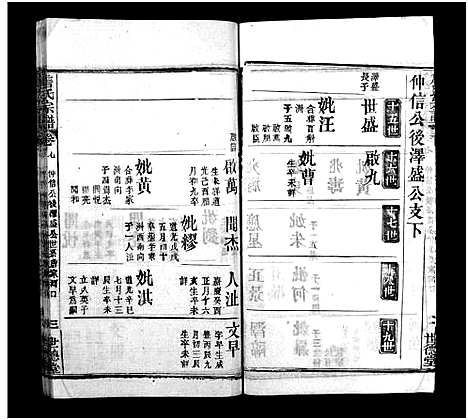 [詹]詹氏宗谱_23卷-Zhan Shi (湖北) 詹氏家谱_十八.pdf