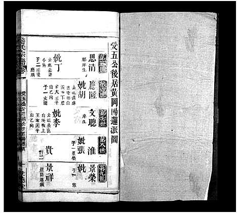 [詹]詹氏宗谱_23卷-Zhan Shi (湖北) 詹氏家谱_十九.pdf