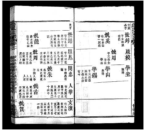 [詹]詹氏宗谱_23卷-Zhan Shi (湖北) 詹氏家谱_二十.pdf