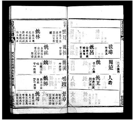 [詹]詹氏宗谱_23卷-Zhan Shi (湖北) 詹氏家谱_二十一.pdf