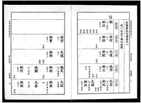 [詹]詹氏宗谱_卷数杂异-合修詹氏宗谱_Zhan Shi (湖北) 詹氏家谱_四.pdf