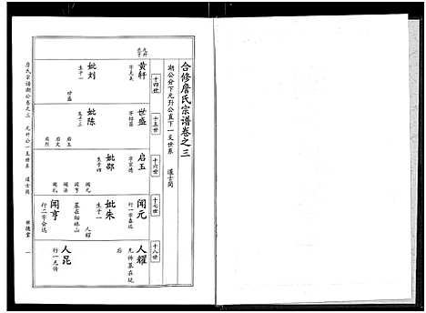 [詹]詹氏宗谱_卷数杂异-合修詹氏宗谱_Zhan Shi (湖北) 詹氏家谱_五.pdf