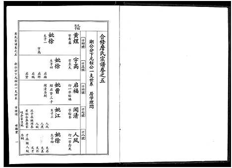 [詹]詹氏宗谱_卷数杂异-合修詹氏宗谱_Zhan Shi (湖北) 詹氏家谱_六.pdf