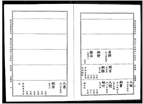 [詹]詹氏宗谱_卷数杂异-合修詹氏宗谱_Zhan Shi (湖北) 詹氏家谱_六.pdf