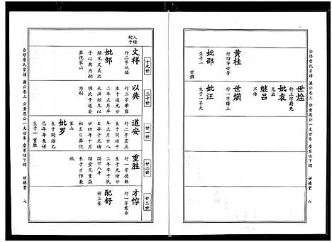 [詹]詹氏宗谱_卷数杂异-合修詹氏宗谱_Zhan Shi (湖北) 詹氏家谱_八.pdf