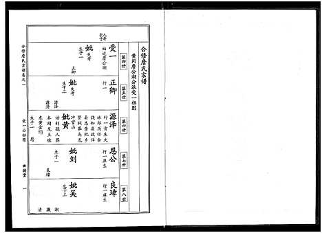 [詹]詹氏宗谱_卷数杂异-合修詹氏宗谱_Zhan Shi (湖北) 詹氏家谱_九.pdf