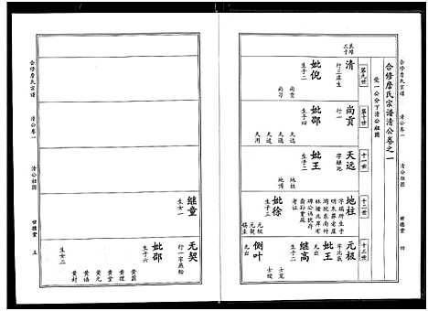 [詹]詹氏宗谱_卷数杂异-合修詹氏宗谱_Zhan Shi (湖北) 詹氏家谱_九.pdf