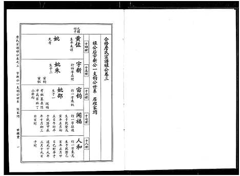 [詹]詹氏宗谱_卷数杂异-合修詹氏宗谱_Zhan Shi (湖北) 詹氏家谱_十二.pdf